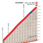 Streckenpräsentation Critérium du Dauphiné 2018: Profil Etappe 5, Schlussanstieg Valmorel