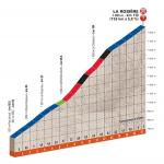Streckenpräsentation Critérium du Dauphiné 2018: Profil Etappe 6, Schlussanstieg La Rosière