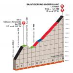 Streckenpräsentation Critérium du Dauphiné 2018: Profil Etappe 7, Schlussanstieg Saint-Gervais Mont-Blanc