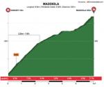 Hhenprofil Itzulia Basque Country 2018 - Etappe 1, Maddiola