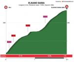 Hhenprofil Itzulia Basque Country 2018 - Etappe 1, Elkano Gaina