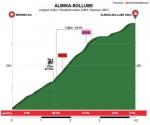 Höhenprofil Itzulia Basque Country 2018 - Etappe 2, Almika-Sollube