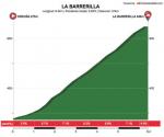 Höhenprofil Itzulia Basque Country 2018 - Etappe 3, La Barrerilla