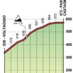 Hhenprofil Giro dellAppennino 2018, Passo della Castagnola