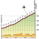 Hhenprofil Giro dellAppennino 2018, Crocetta dOrero