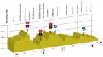 Hhenprofil Tour de Romandie 2018 - Etappe 5