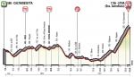 Hhenprofil Giro dItalia 2018 - Etappe 6
