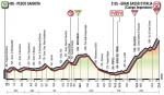 Hhenprofil Giro dItalia 2018 - Etappe 9