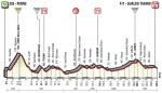 Hhenprofil Giro dItalia 2018 - Etappe 10
