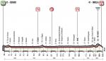Hhenprofil Giro dItalia 2018 - Etappe 12