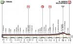Hhenprofil Giro dItalia 2018 - Etappe 13