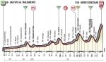 Hhenprofil Giro dItalia 2018 - Etappe 14