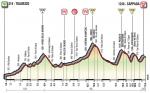 Hhenprofil Giro dItalia 2018 - Etappe 15