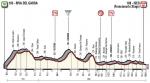 Hhenprofil Giro dItalia 2018 - Etappe 17