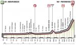 Hhenprofil Giro dItalia 2018 - Etappe 18
