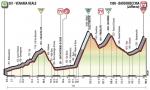 Hhenprofil Giro dItalia 2018 - Etappe 19