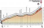 Hhenprofil Giro dItalia 2018 - Etappe 9, Gran Sasso dItalia