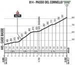 Höhenprofil Giro d’Italia 2018 - Etappe 11, Passo Cornello