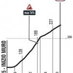 Höhenprofil Giro d’Italia 2018 - Etappe 11, Filottrano