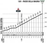 Hhenprofil Giro dItalia 2018 - Etappe 15, Passo della Mauria