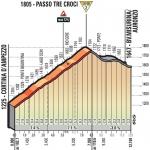 Hhenprofil Giro dItalia 2018 - Etappe 15, Passo Tre Croci