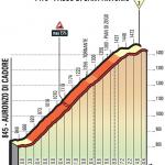 Hhenprofil Giro dItalia 2018 - Etappe 15, Passo di SantAntonio