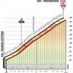 Hhenprofil Giro dItalia 2018 - Etappe 18, Pratonevoso