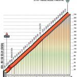 Hhenprofil Giro dItalia 2018 - Etappe 19, Colle delle Finestre