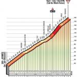 Hhenprofil Giro dItalia 2018 - Etappe 20, Col Tsecore