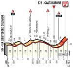 Hhenprofil Giro dItalia 2018 - Etappe 4, letzte 5,9 km
