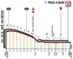 Hhenprofil Giro dItalia 2018 - Etappe 7, letzte 9,1 km