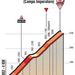 Hhenprofil Giro dItalia 2018 - Etappe 9, letzte 4 km