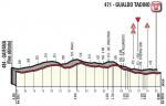 Hhenprofil Giro dItalia 2018 - Etappe 10, letzte 8,25 km
