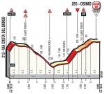 Höhenprofil Giro d’Italia 2018 - Etappe 11, letzte 5 km
