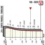 Hhenprofil Giro dItalia 2018 - Etappe 17, letzte 3,75 km
