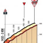 Hhenprofil Giro dItalia 2018 - Etappe 18, letzte 3 km