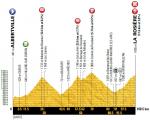 Hhenprofil Tour de France 2018 - Etappe 11