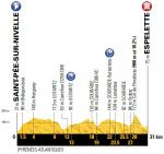 Hhenprofil Tour de France 2018 - Etappe 20