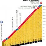 Hhenprofil Tour de France 2018 - Etappe 17, Monte de Peyragudes
