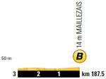 Hhenprofil Tour de France 2018 - Etappe 1, Bonussprint