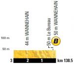 Hhenprofil Tour de France 2018 - Etappe 9, Bonussprint