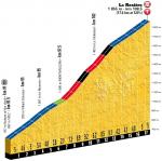Hhenprofil Tour de France 2018 - Etappe 11, La Rosire