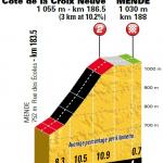 Hhenprofil Tour de France 2018 - Etappe 14, Cte de la Croix Neuve