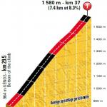 Hhenprofil Tour de France 2018 - Etappe 17, Col de Val Louron-Azet