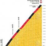 Hhenprofil Tour de France 2018 - Etappe 17, Saint-Lary-Soulan/Col du Portet