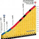 Hhenprofil Tour de France 2018 - Etappe 19, Col du Tourmalet