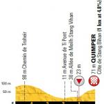 Höhenprofil Tour de France 2018 - Etappe 5, letzte 5 km