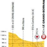 Hhenprofil Tour de France 2018 - Etappe 10, letzte 5 km