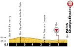 Hhenprofil Tour de France 2018 - Etappe 21, Rundkurs