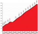 Höhenprofil Vuelta a España 2018 - Etappe 4, Alto de la Cabra Montés